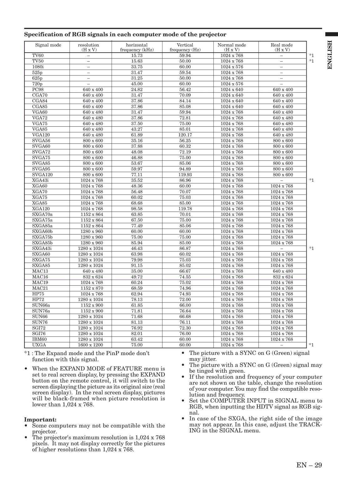 Mitsubishi Electronics XL5950U user manual CGA70 