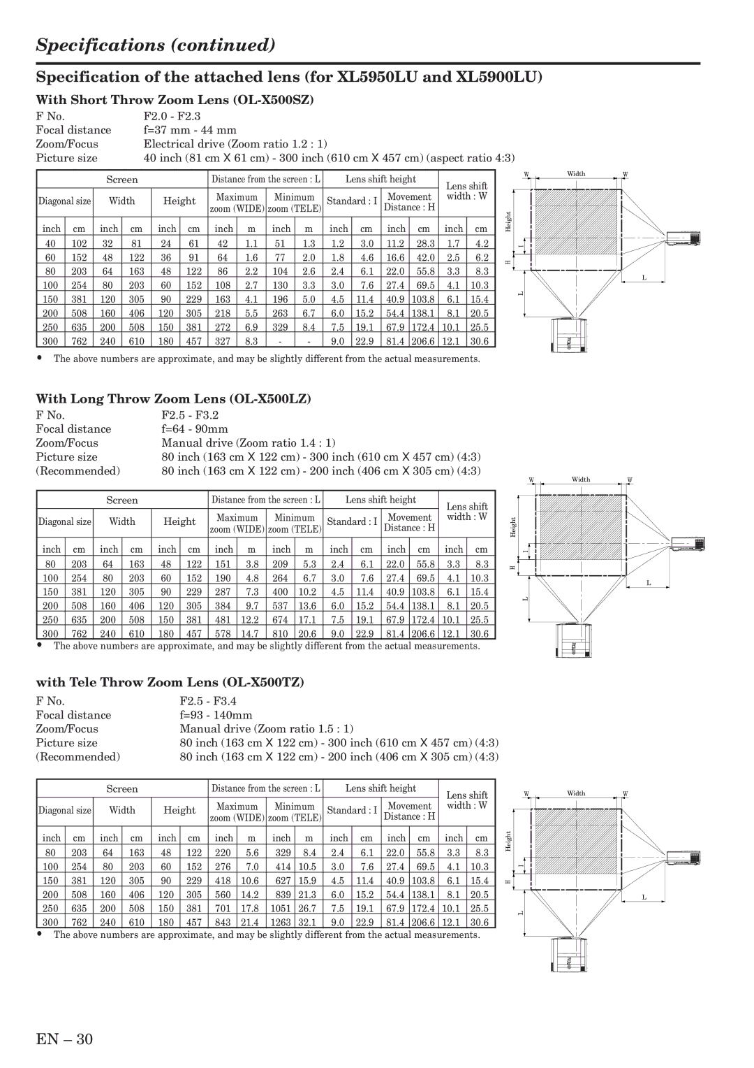 Mitsubishi Electronics XL5950U user manual With Short Throw Zoom Lens OL-X500SZ, With Long Throw Zoom Lens OL-X500LZ 