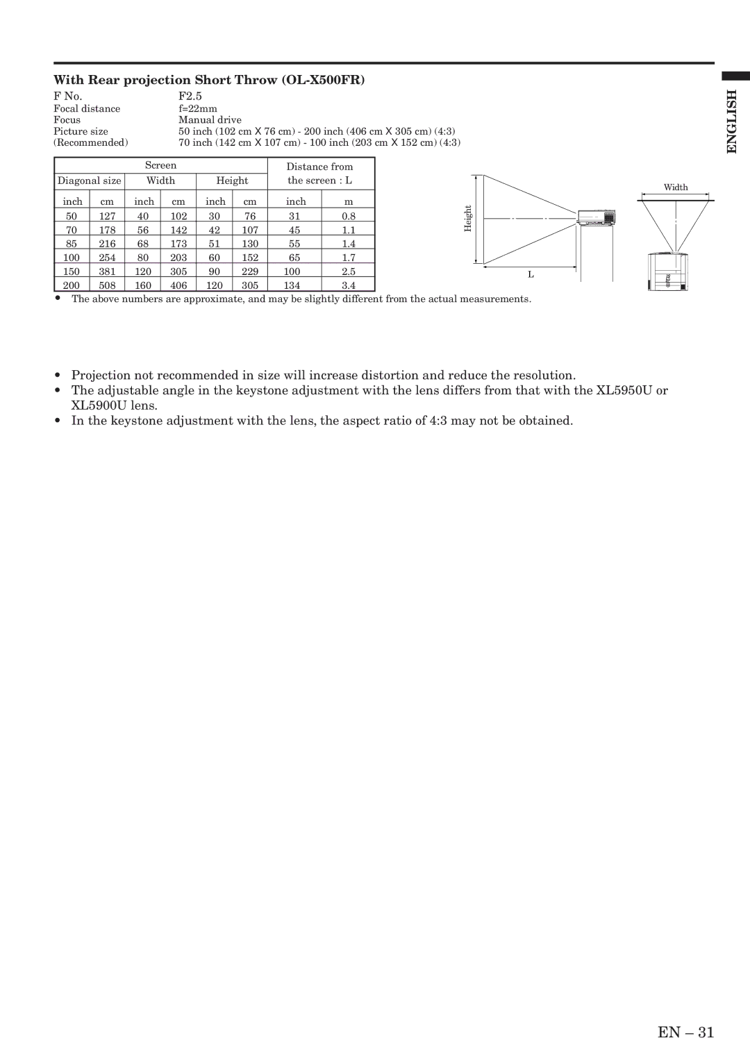 Mitsubishi Electronics XL5950U user manual With Rear projection Short Throw OL-X500FR, F2.5 