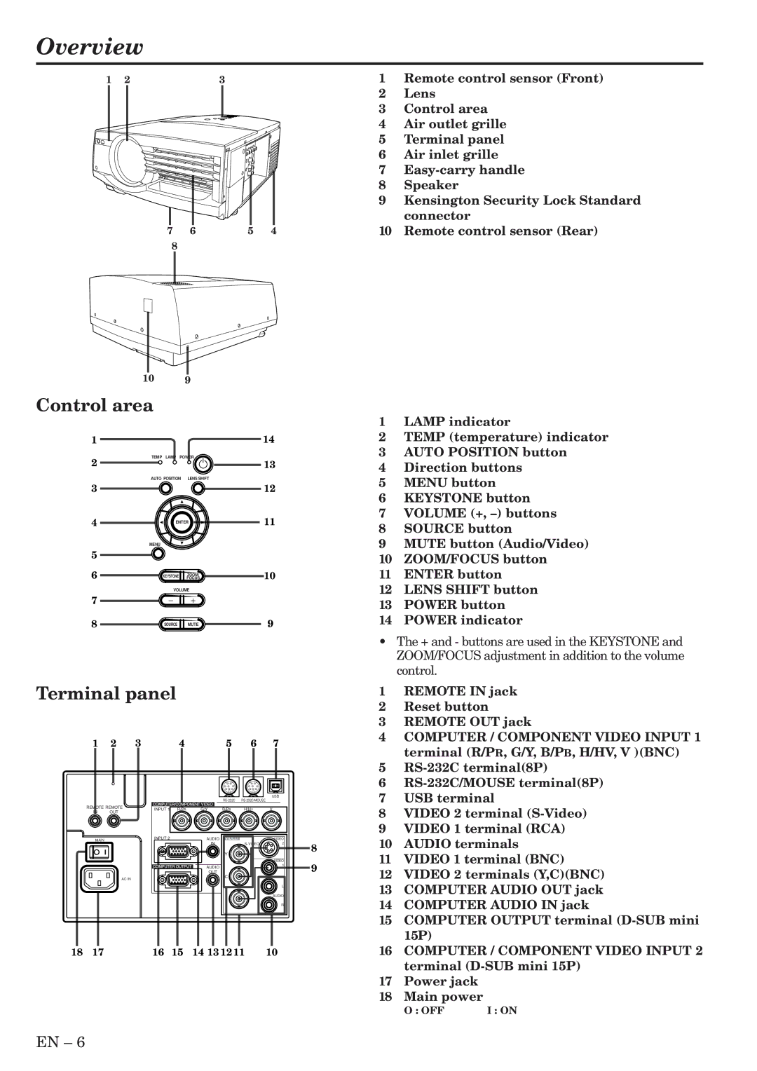 Mitsubishi Electronics XL5950U user manual Overview, Terminal panel 