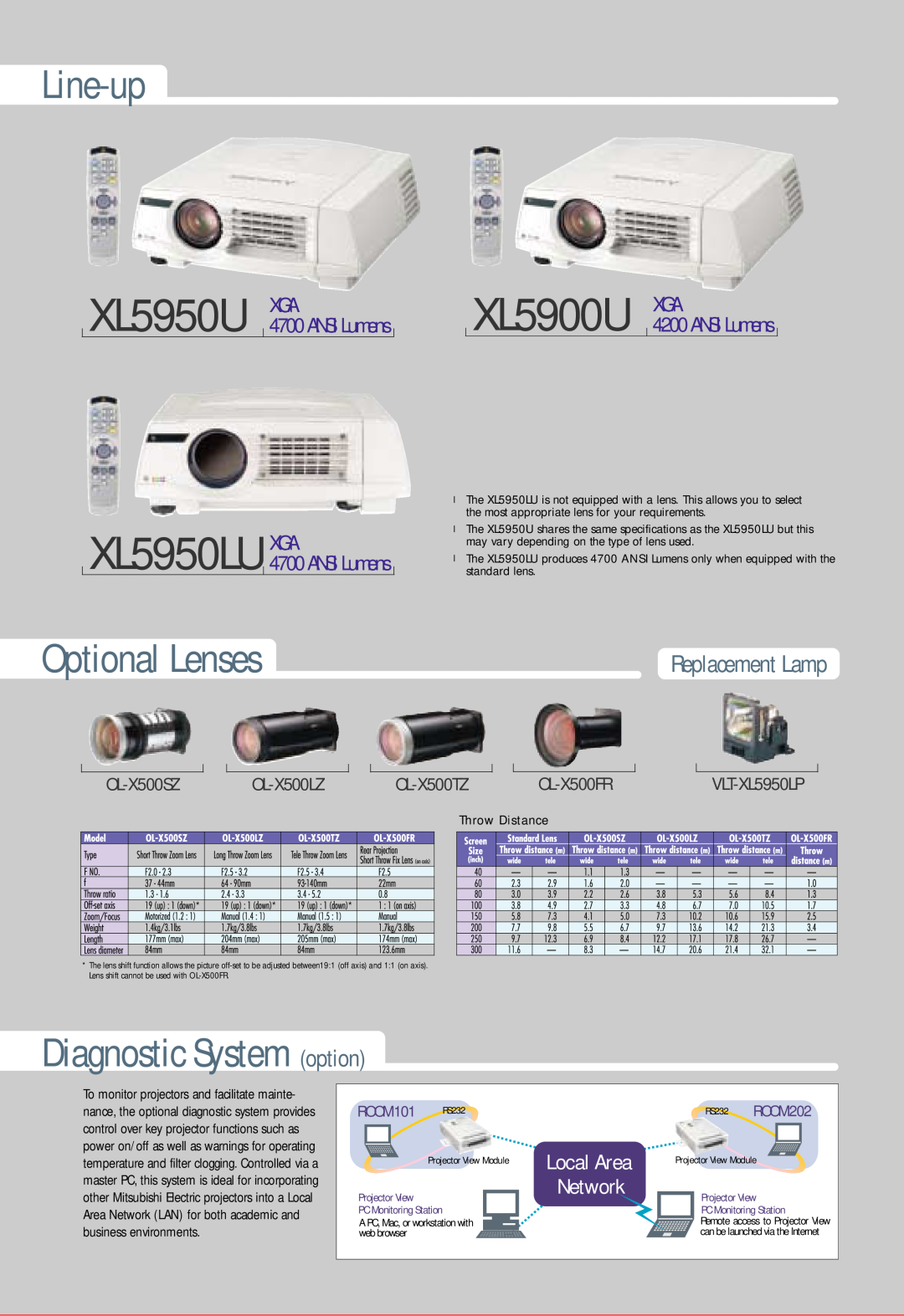 Mitsubishi Electronics XL5950U manual Local Area Network, XL5950LU XGA, XL5900U, Line-up, Optional Lenses, Replacement Lamp 
