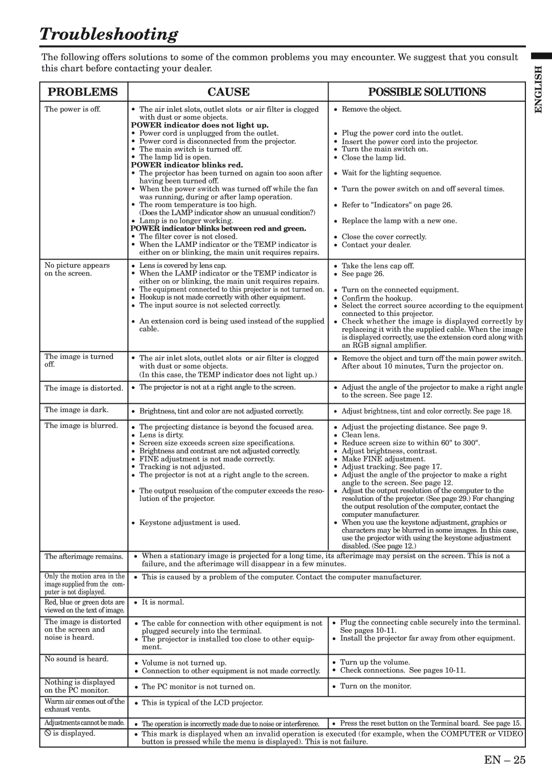 Mitsubishi Electronics XL5980LU user manual Troubleshooting, Problems Cause Possible Solutions 