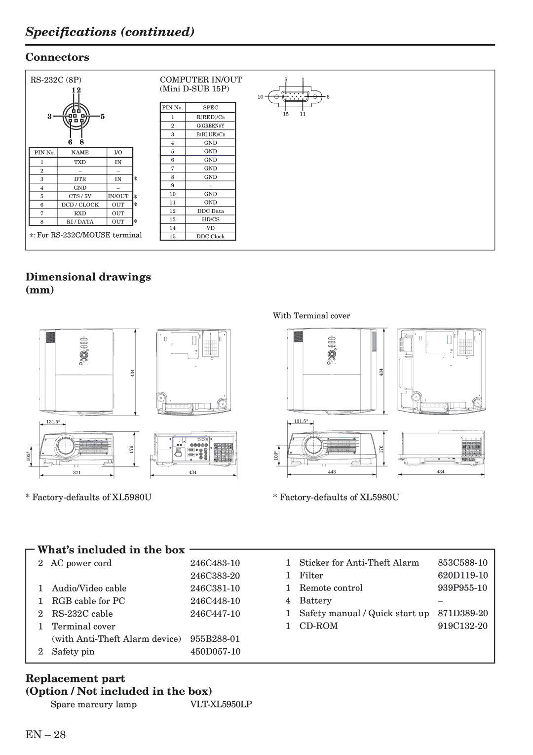 Mitsubishi Electronics XL5980U, XL5980LU user manual Connectors, Dimensional drawings mm, What’s included in the box 