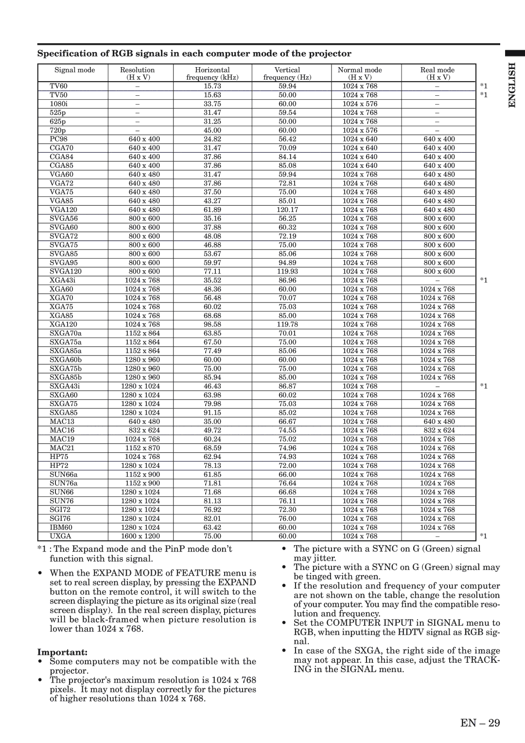 Mitsubishi Electronics XL5980LU, XL5980U user manual CGA70 