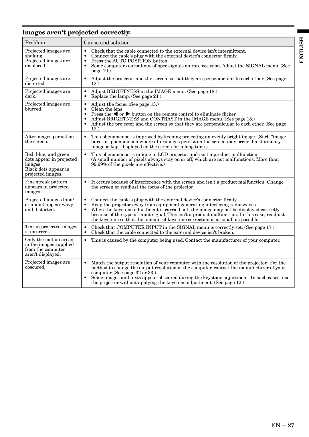 Mitsubishi Electronics XL5U user manual Images arent projected correctly 