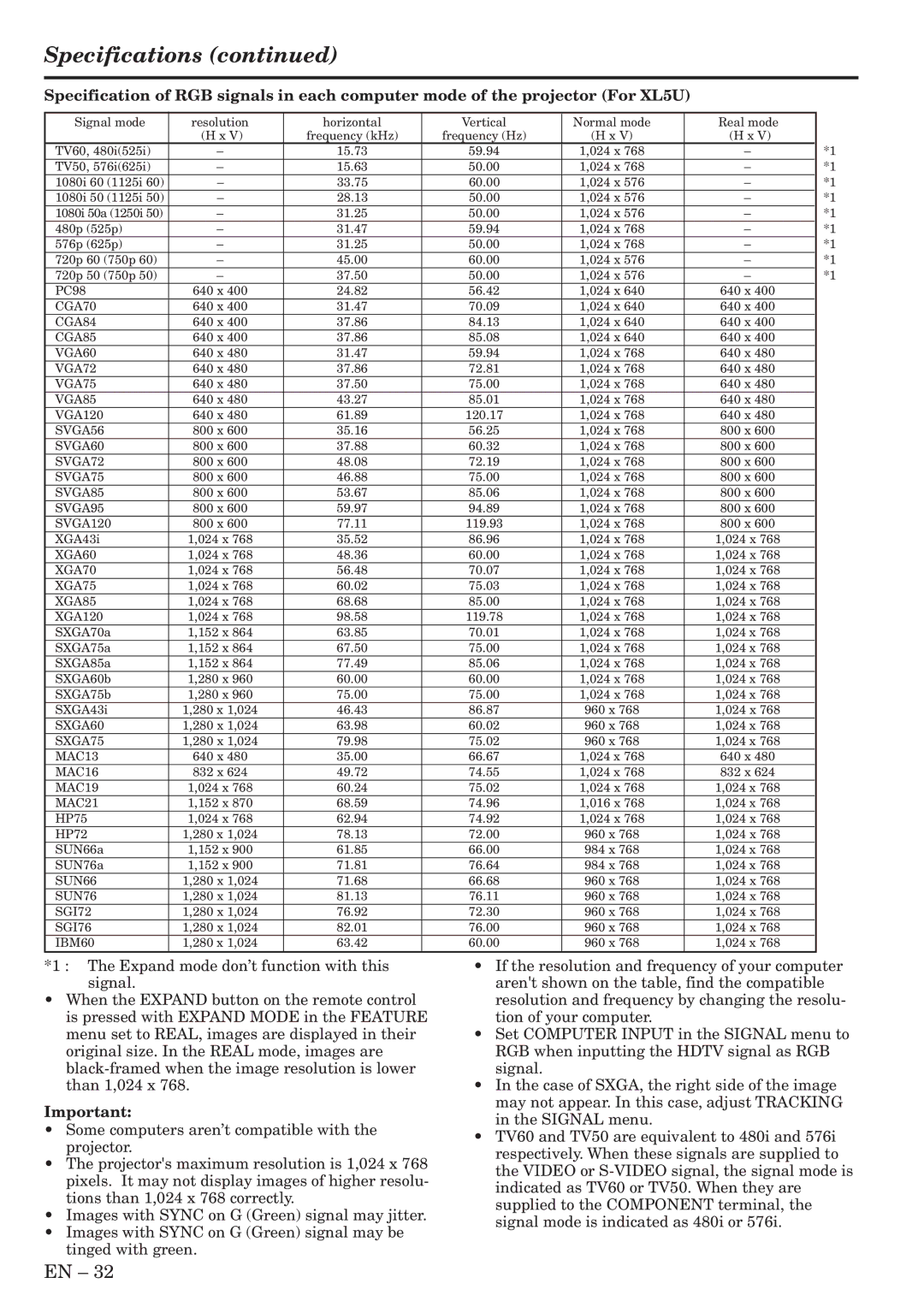 Mitsubishi Electronics XL5U user manual Specifications, XGA85 