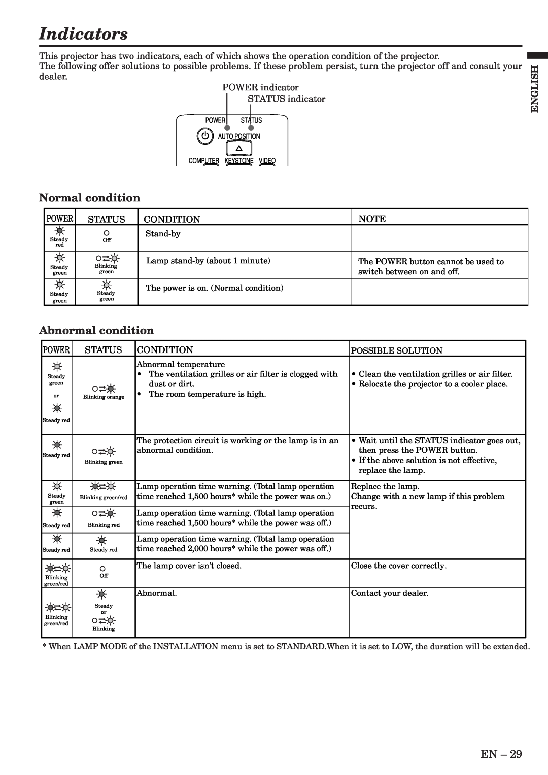 Mitsubishi Electronics XL5U user manual Indicators, Normal condition, Abnormal condition, English 