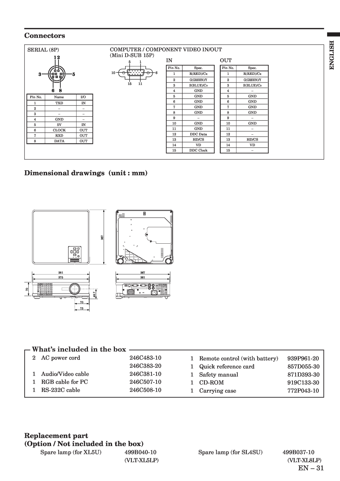 Mitsubishi Electronics XL5U user manual Connectors, Dimensional drawings unit mm, What’s included in the box, English 
