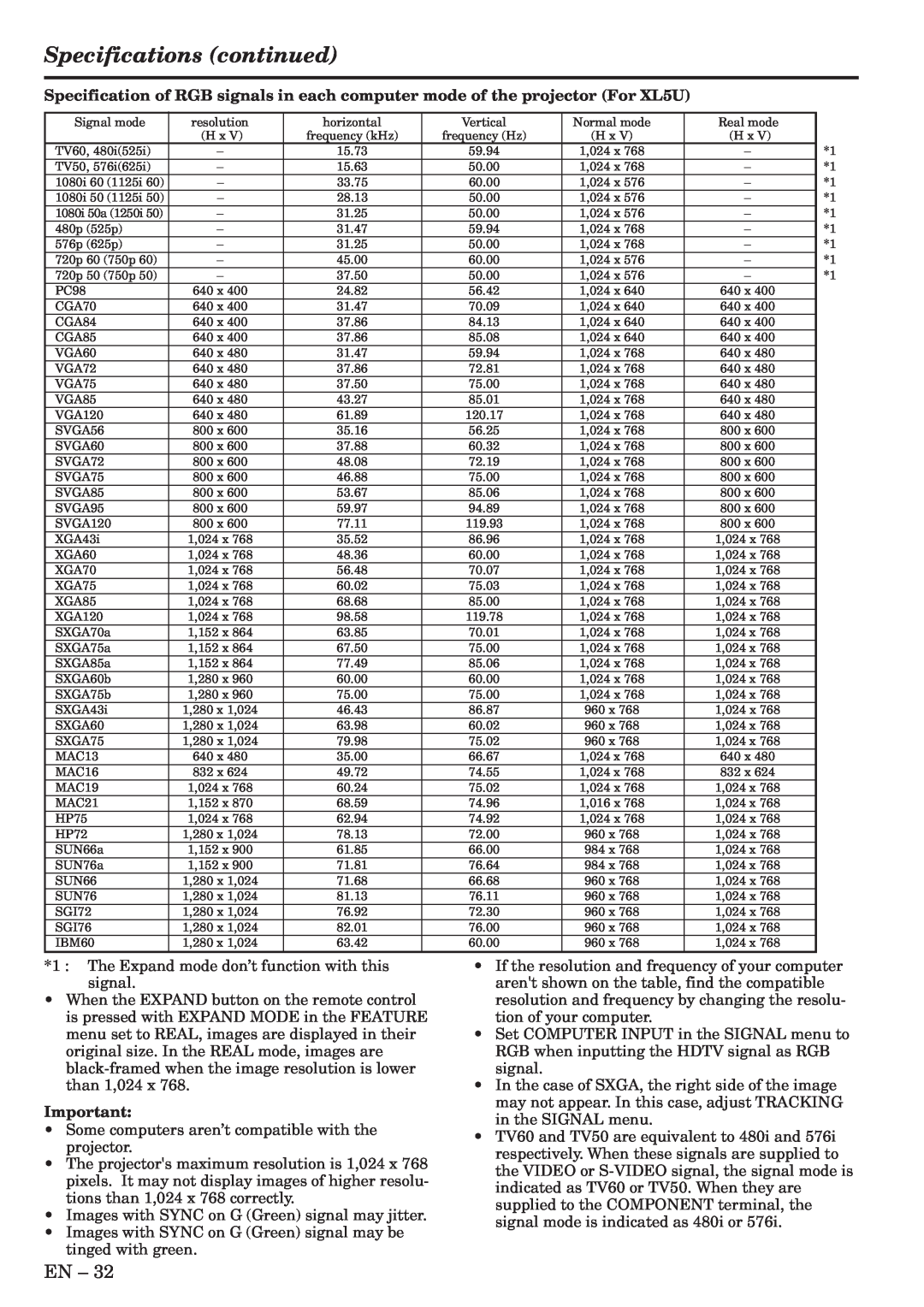 Mitsubishi Electronics XL5U user manual Specifications continued 