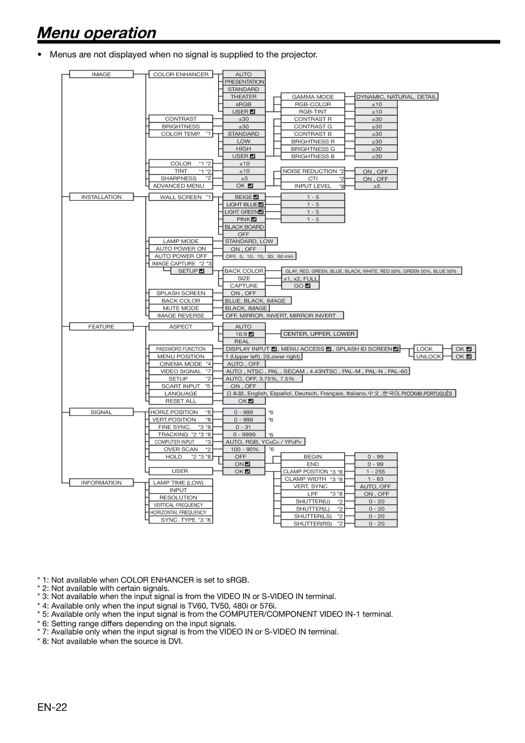 Mitsubishi Electronics XL650U user manual Menu operation, EN-22 