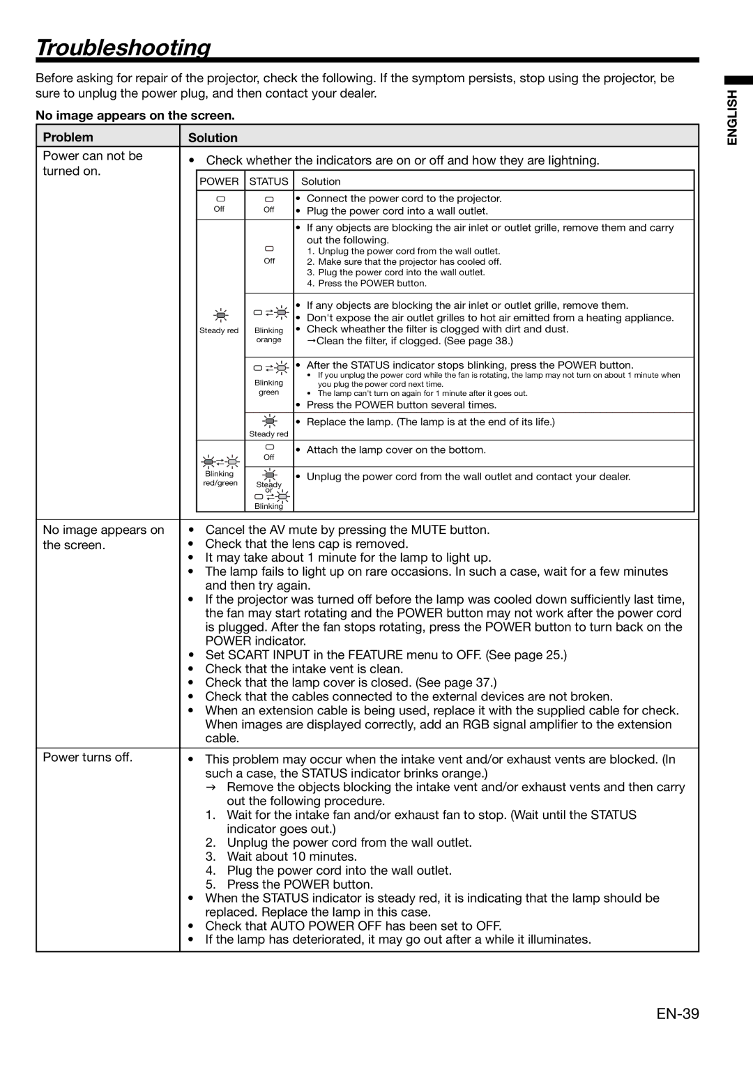 Mitsubishi Electronics XL650U user manual Troubleshooting, EN-39, No image appears on the screen Problem Solution 