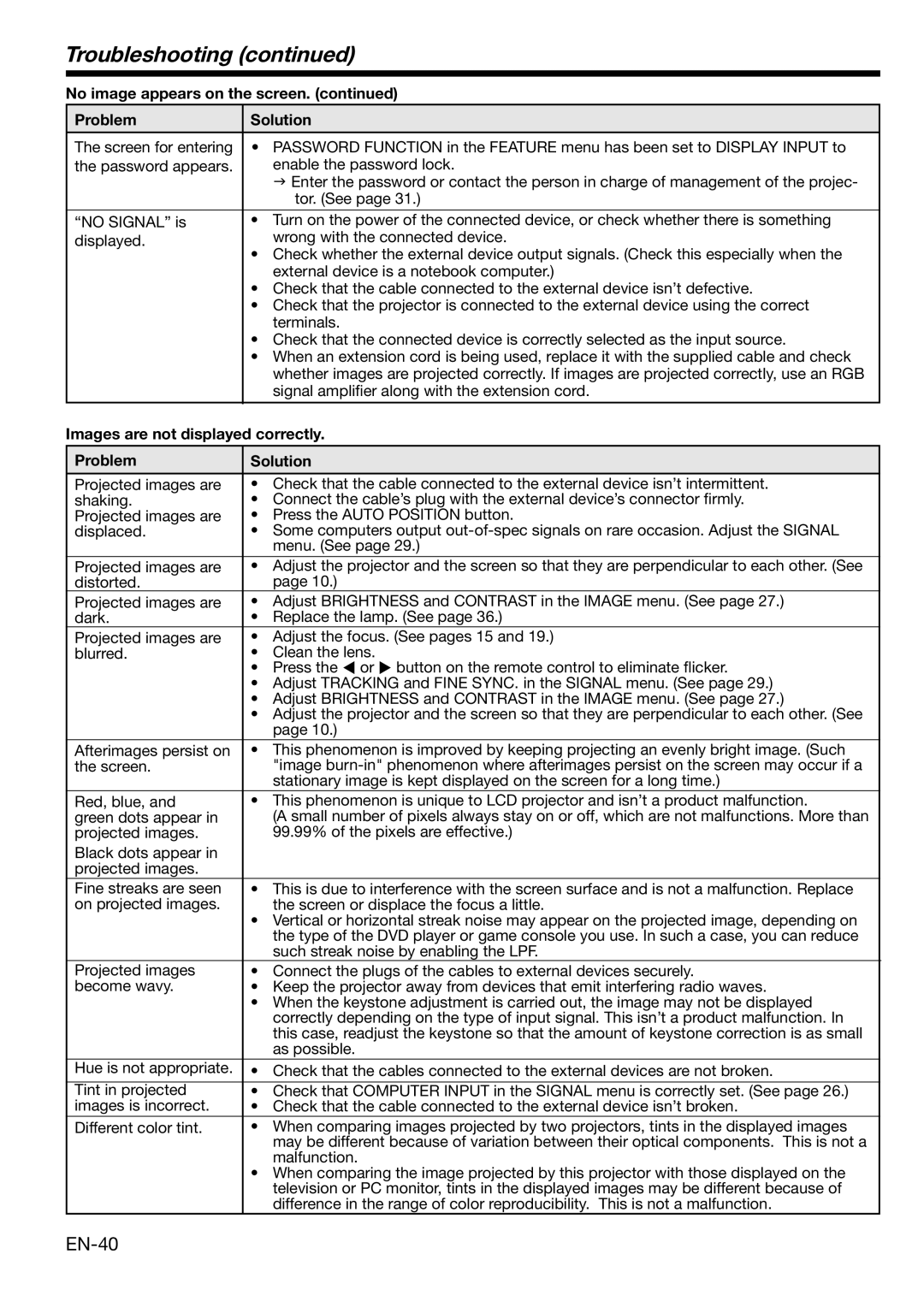 Mitsubishi Electronics XL650U user manual Troubleshooting, EN-40, Images are not displayed correctly, Problem Solution 