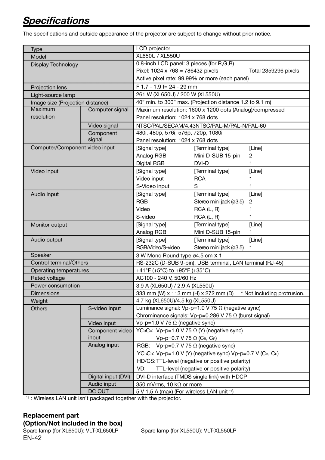 Mitsubishi Electronics XL650U user manual Speciﬁcations, Replacement part Option/Not included in the box, EN-42 