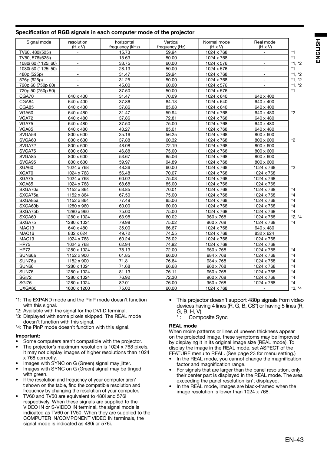 Mitsubishi Electronics XL650U user manual EN-43, XGA85 