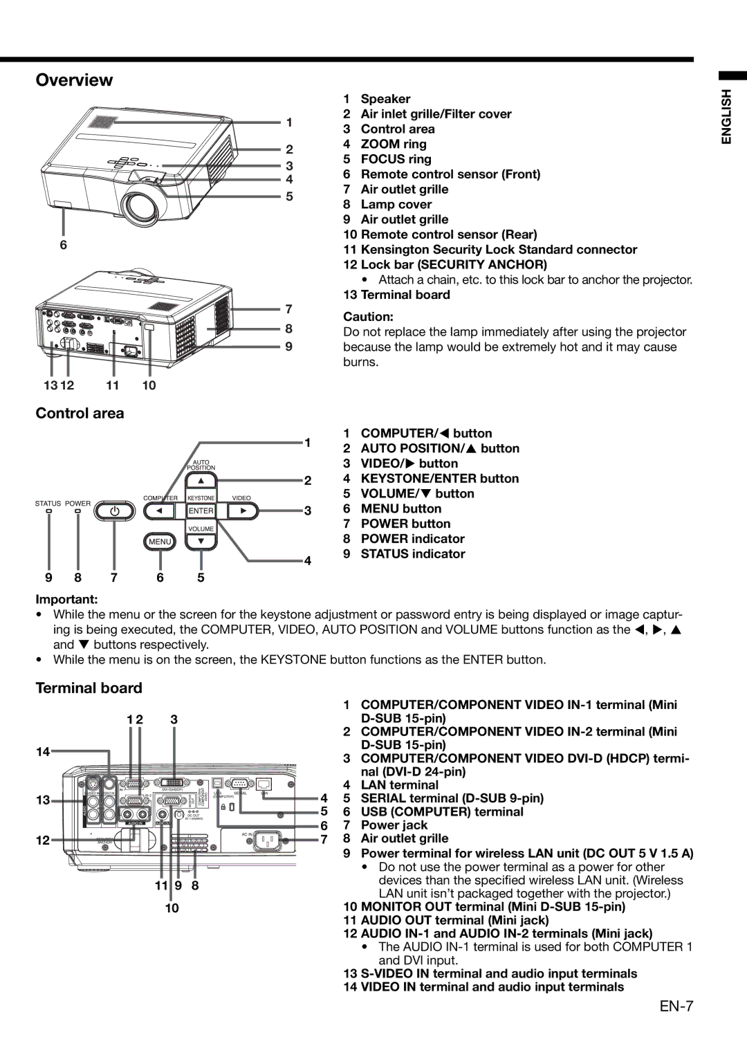 Mitsubishi Electronics XL650U user manual Overview, Control area, Terminal board, EN-7 