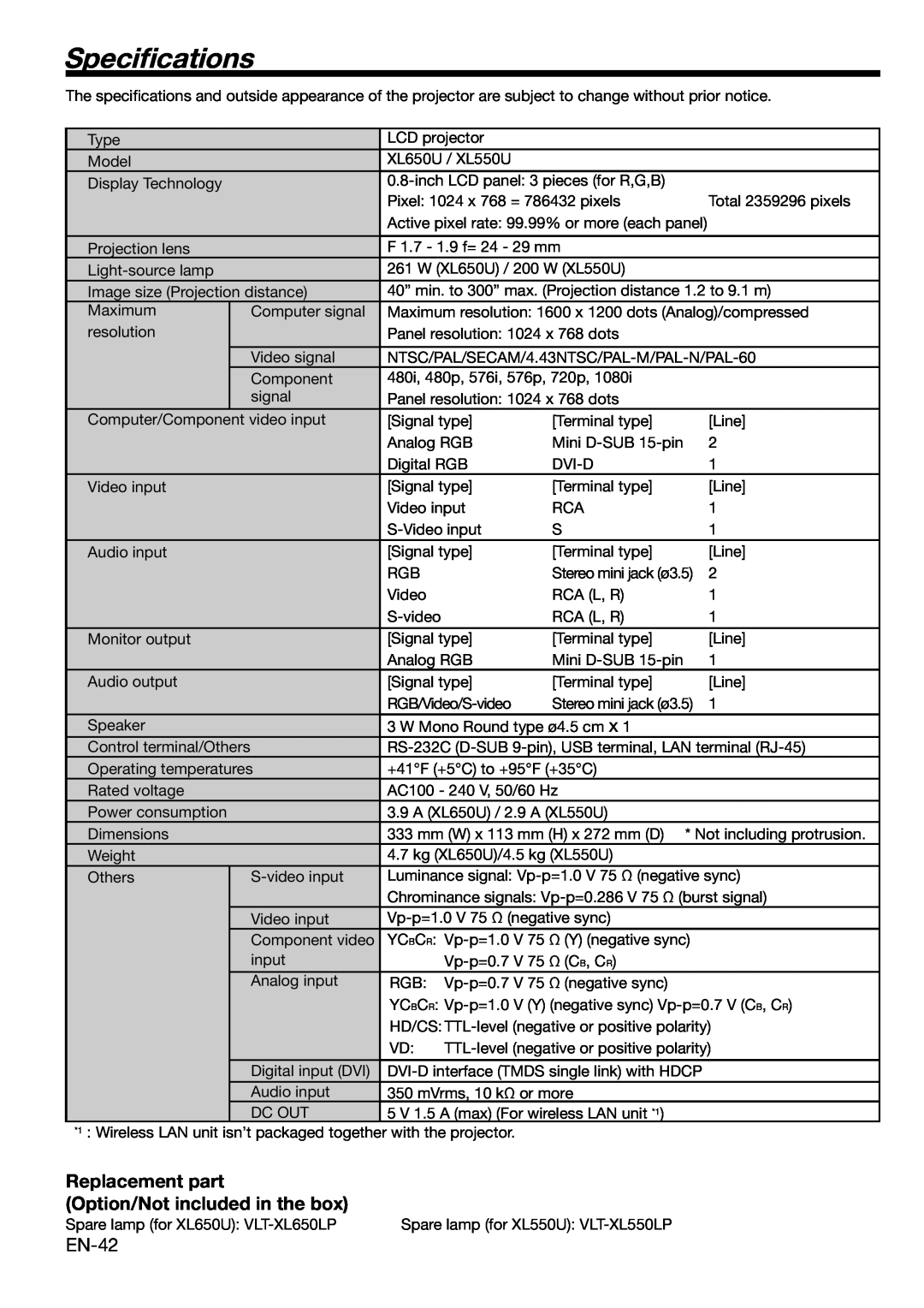 Mitsubishi Electronics XL650U user manual Speciﬁcations, Replacement part Option/Not included in the box 
