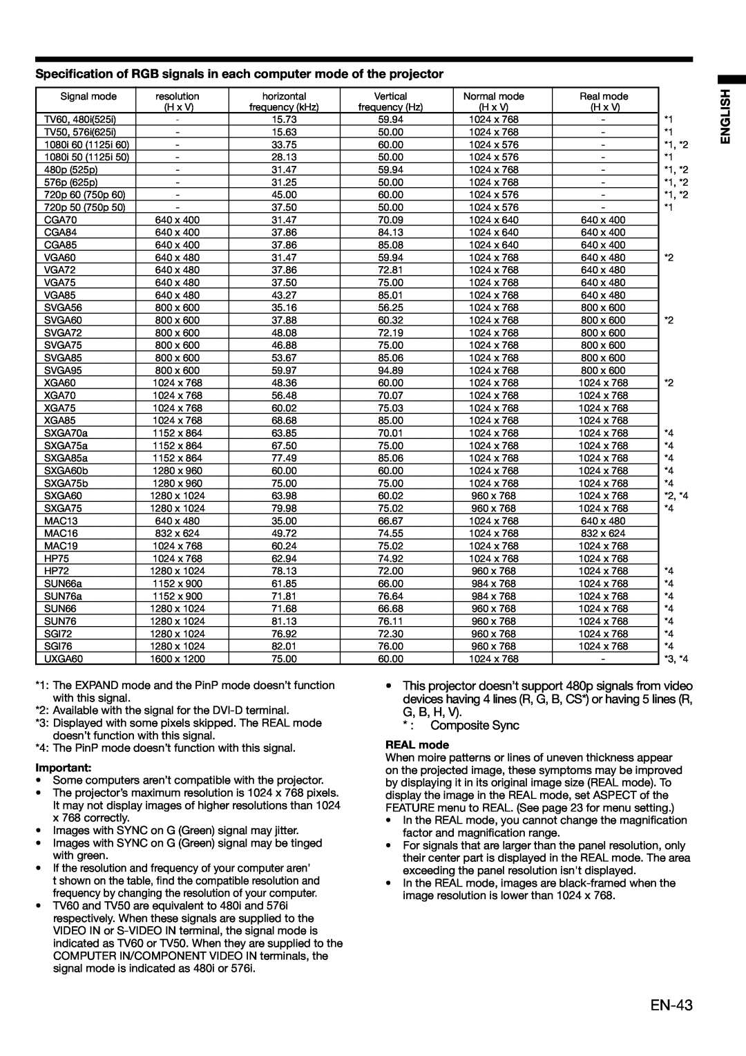 Mitsubishi Electronics XL650U EN-43, Speciﬁcation of RGB signals in each computer mode of the projector, English 