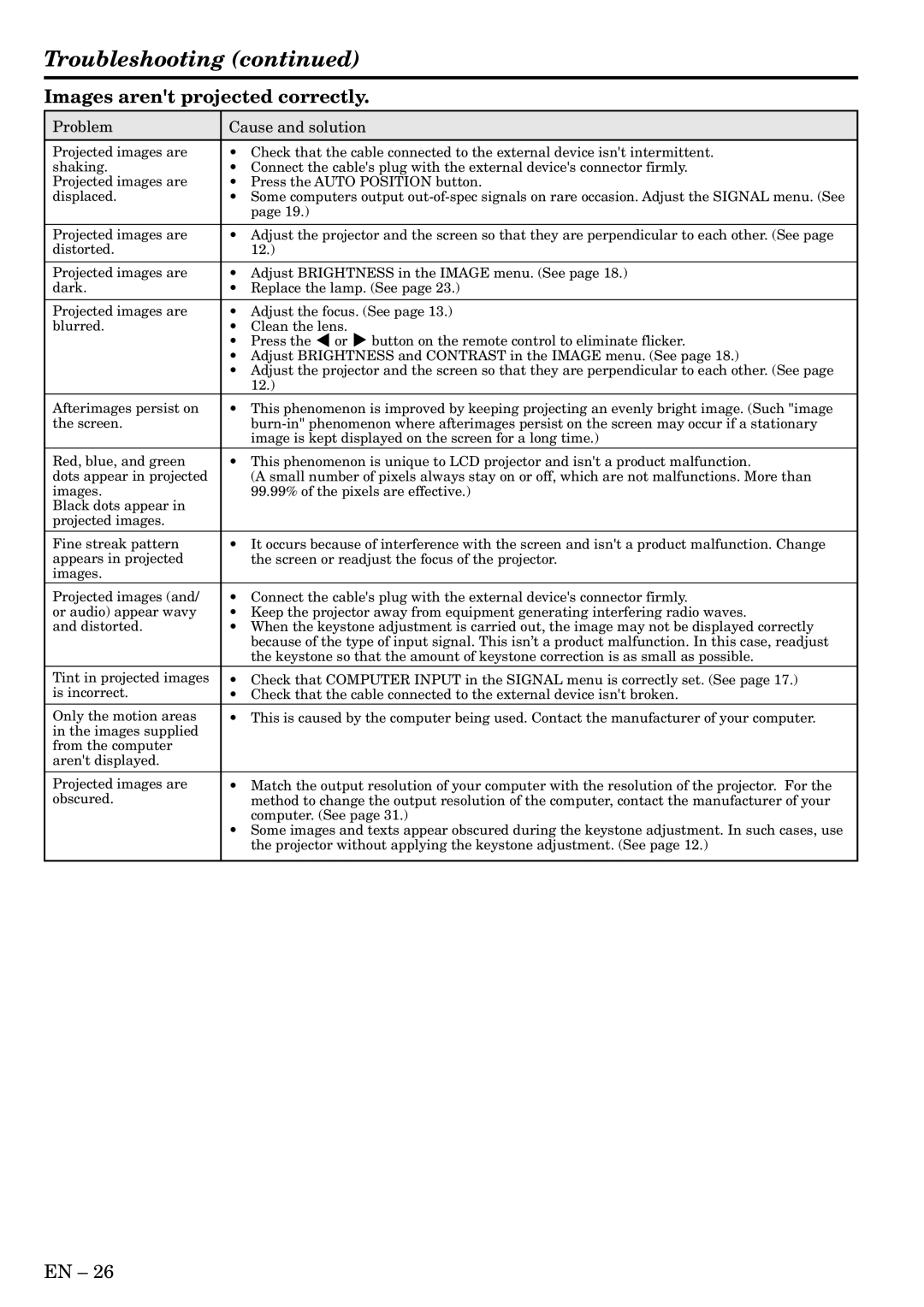 Mitsubishi Electronics XL6U user manual Troubleshooting, Images arent projected correctly 