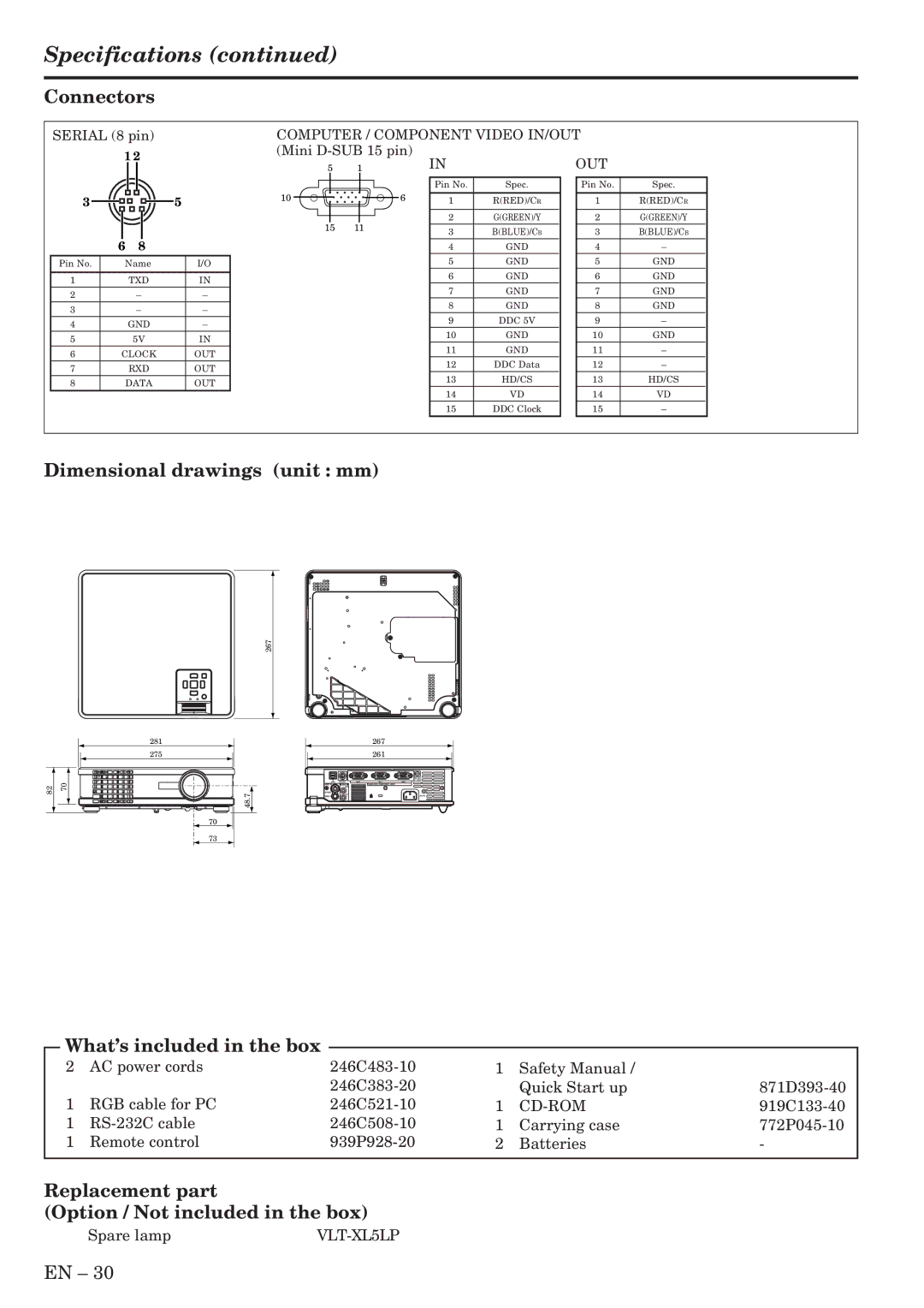 Mitsubishi Electronics XL6U user manual Connectors, Dimensional drawings unit mm, What’s included in the box 