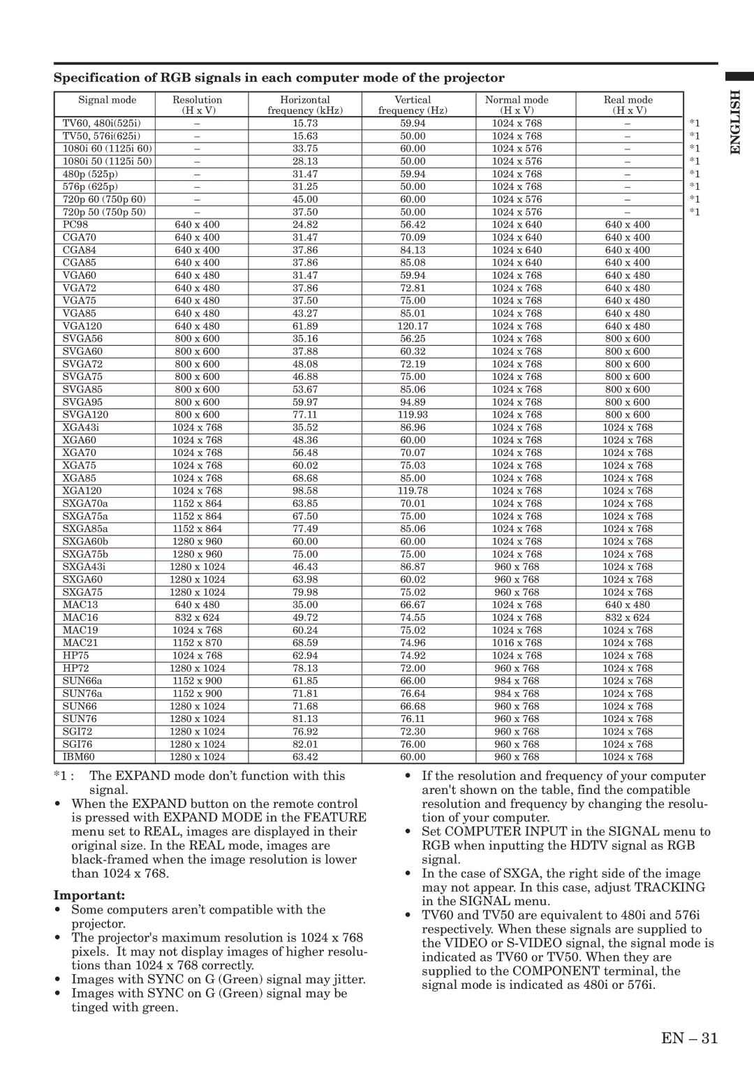 Mitsubishi Electronics XL6U user manual CGA70 