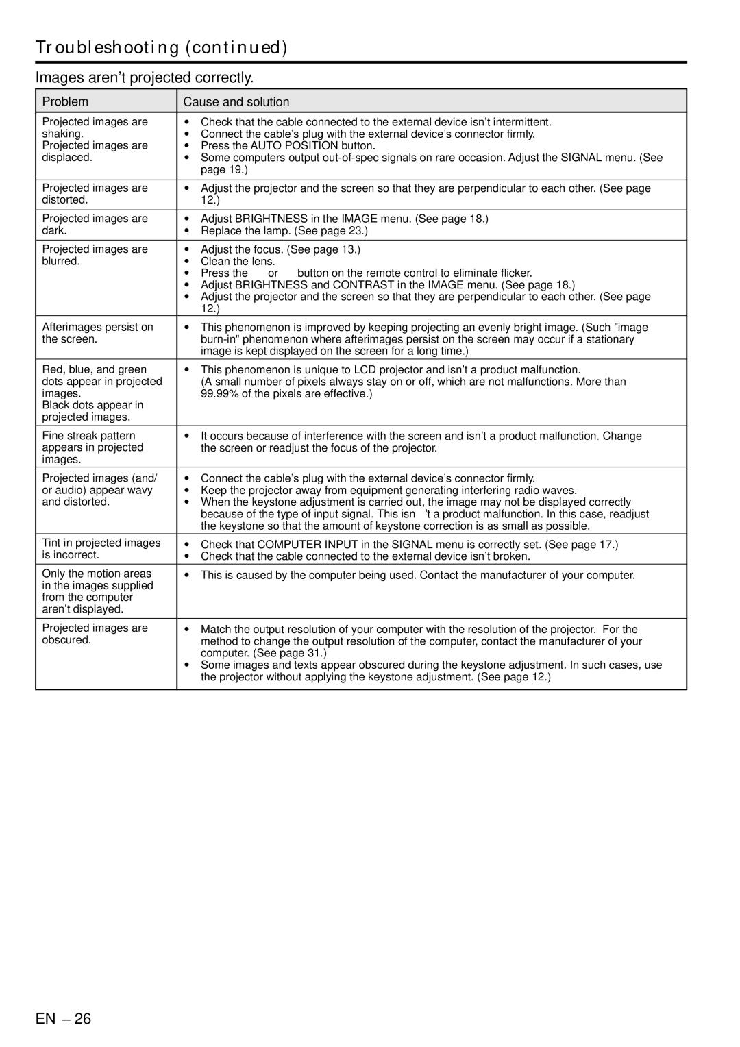 Mitsubishi Electronics XL6U user manual Troubleshooting 