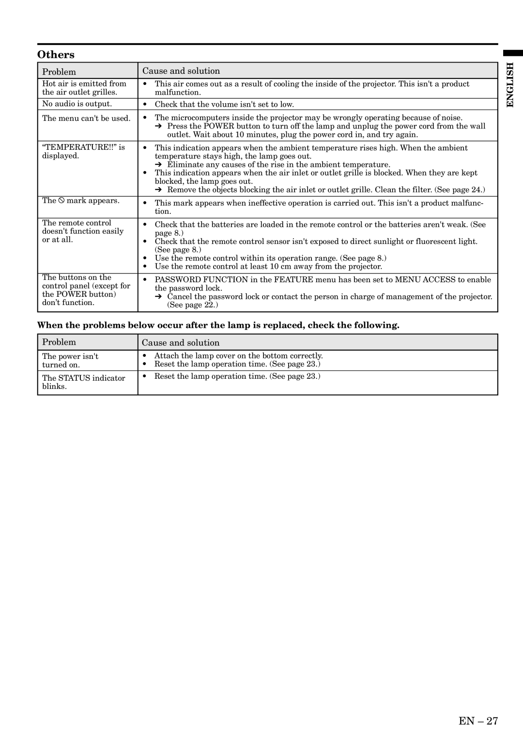 Mitsubishi Electronics XL6U user manual Others 