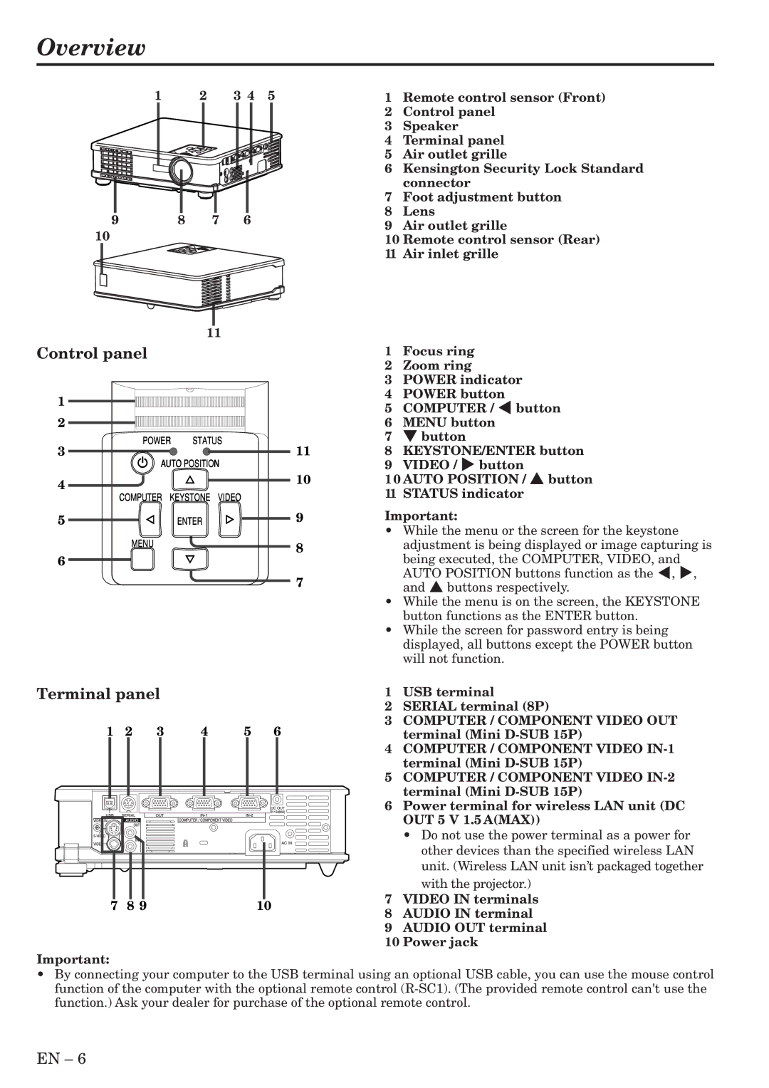 Mitsubishi Electronics XL6U user manual Overview, Control panel, Terminal panel 