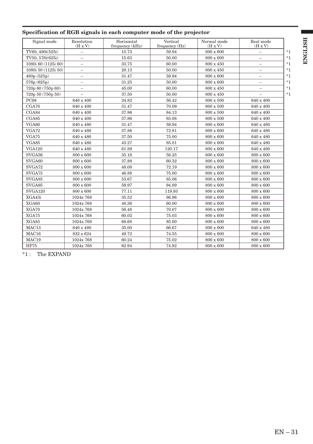 Mitsubishi Electronics XL6U user manual Expand 