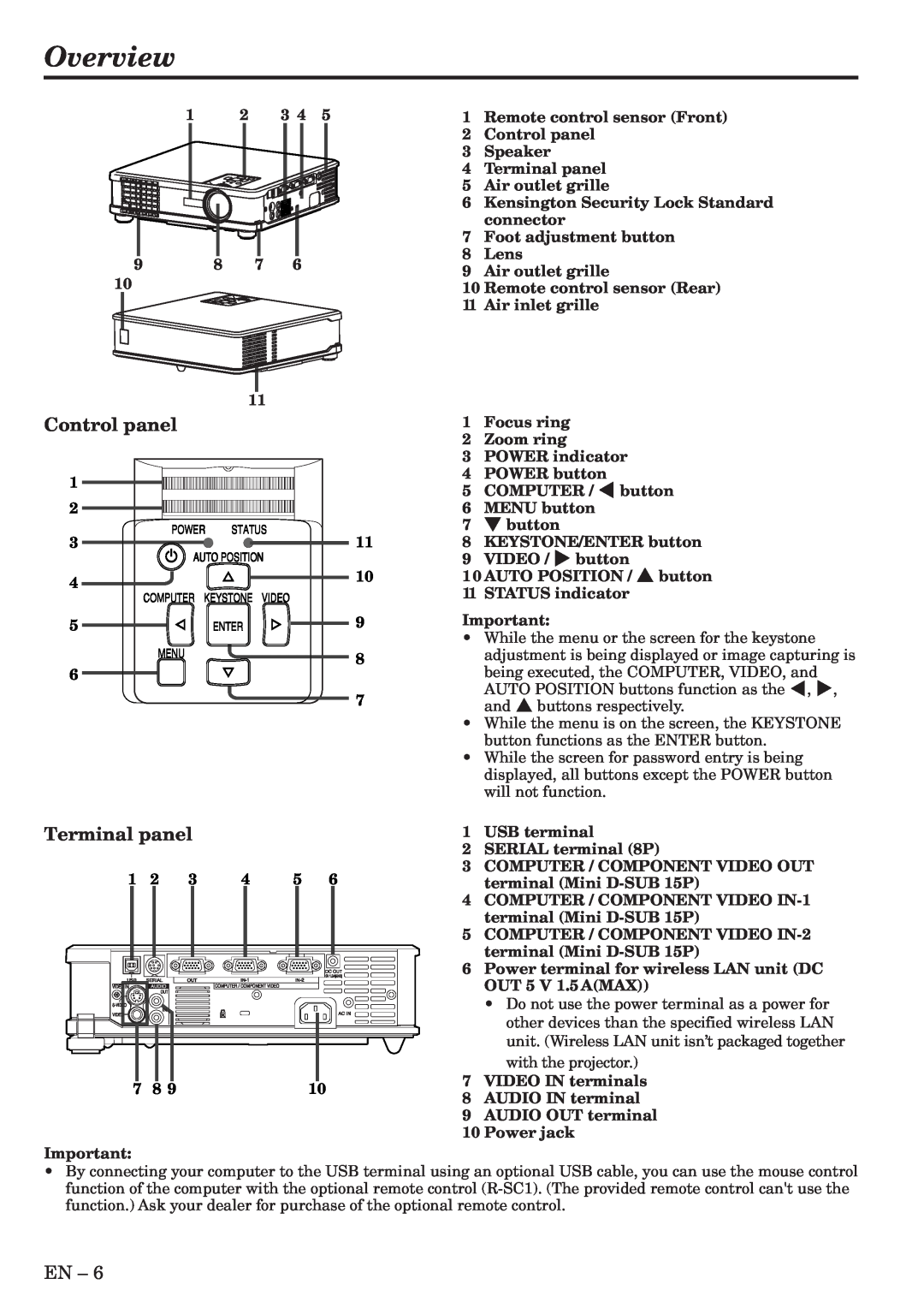 Mitsubishi Electronics XL6U user manual Overview, Control panel, Terminal panel 