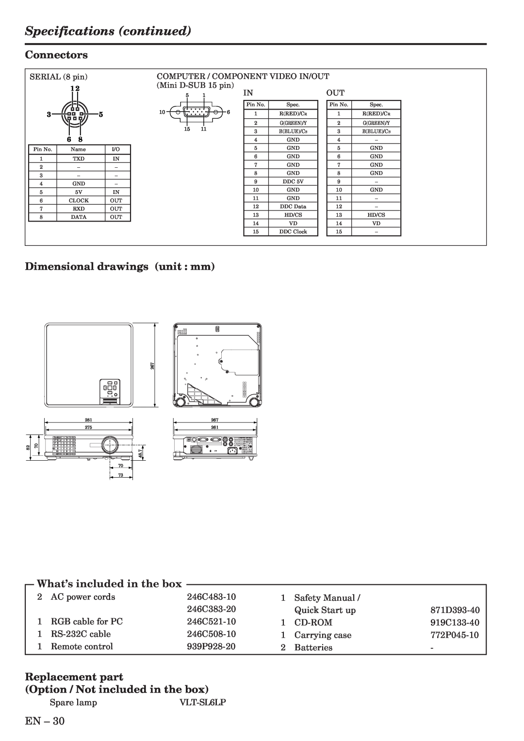 Mitsubishi Electronics XL6U Specifications continued, Connectors, Dimensional drawings unit mm, What’s included in the box 