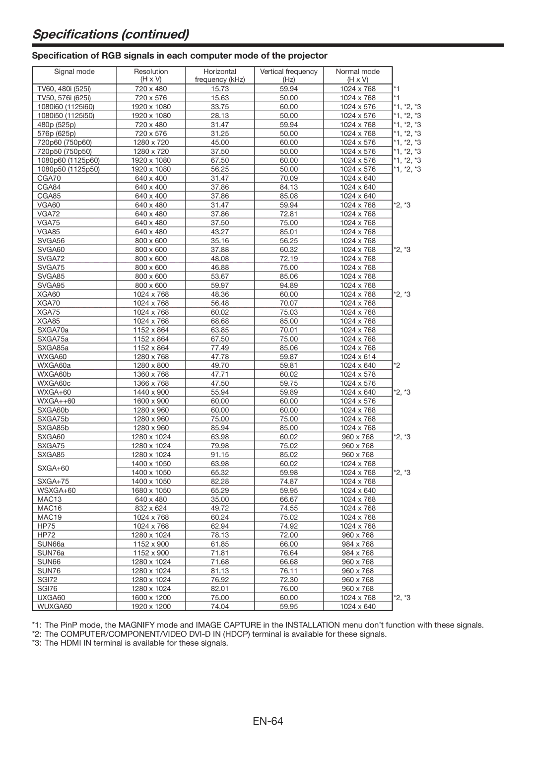 Mitsubishi Electronics XL7000U user manual Speciﬁcations, XGA85 