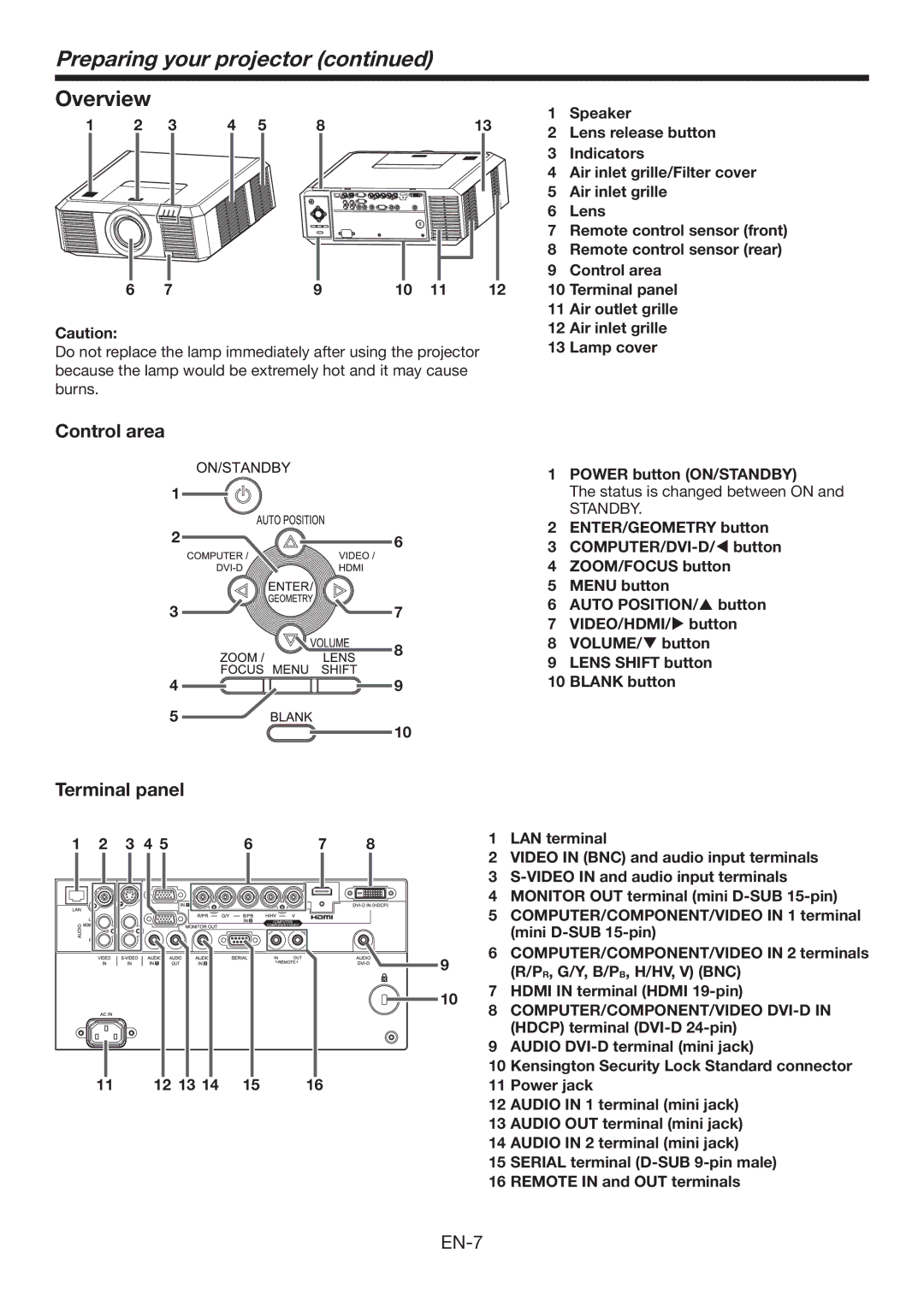 Mitsubishi Electronics XL7000U user manual Preparing your projector, Overview, Control area 