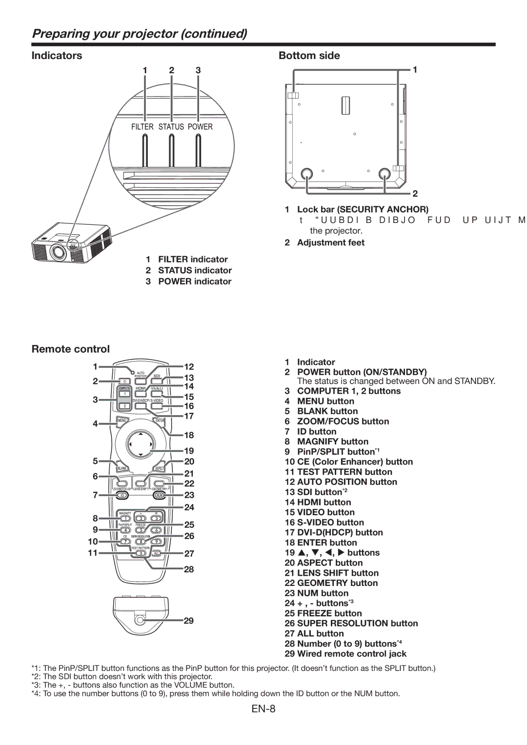 Mitsubishi Electronics XL7000U user manual Indicators, Bottom side, Remote control 