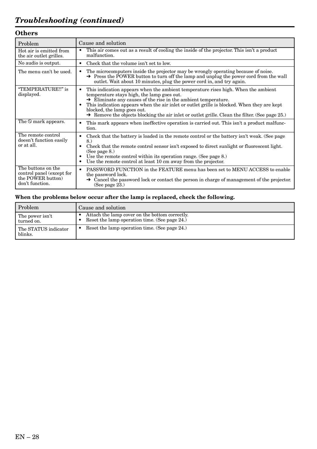 Mitsubishi Electronics XL8U, SL4U user manual Troubleshooting, Others 