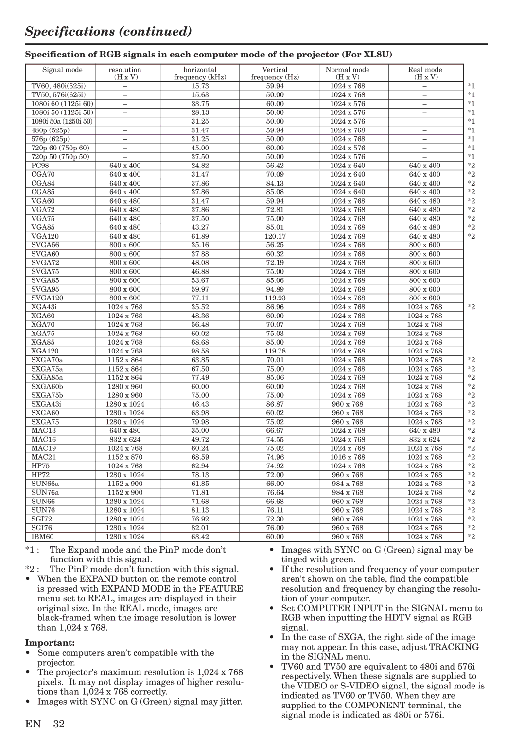 Mitsubishi Electronics XL8U, SL4U user manual Specifications, XGA85 