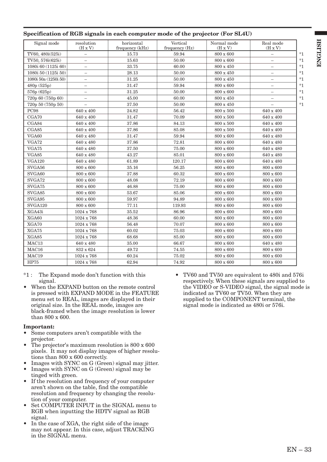 Mitsubishi Electronics SL4U, XL8U user manual PC98 