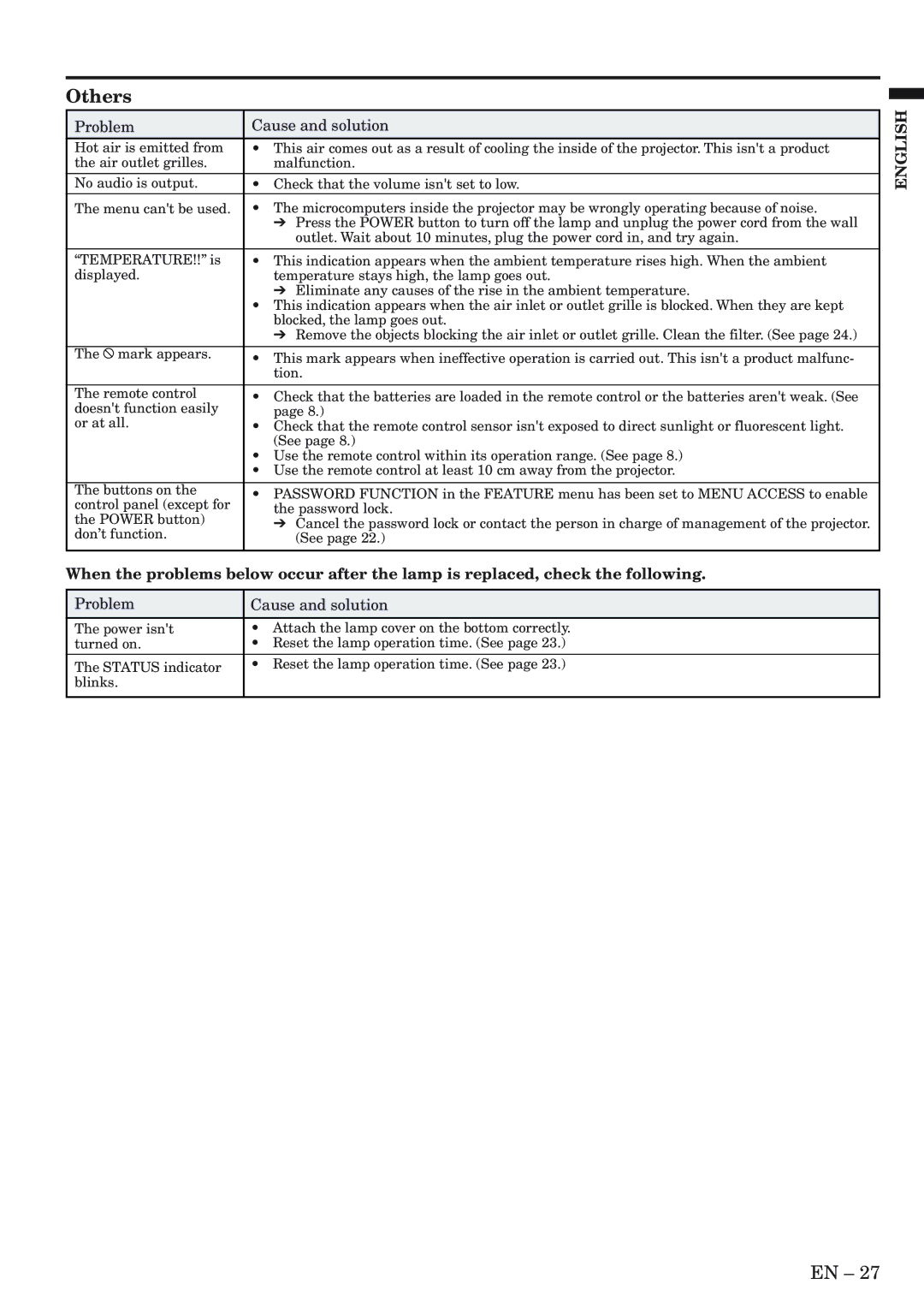 Mitsubishi Electronics XL9U user manual Others 