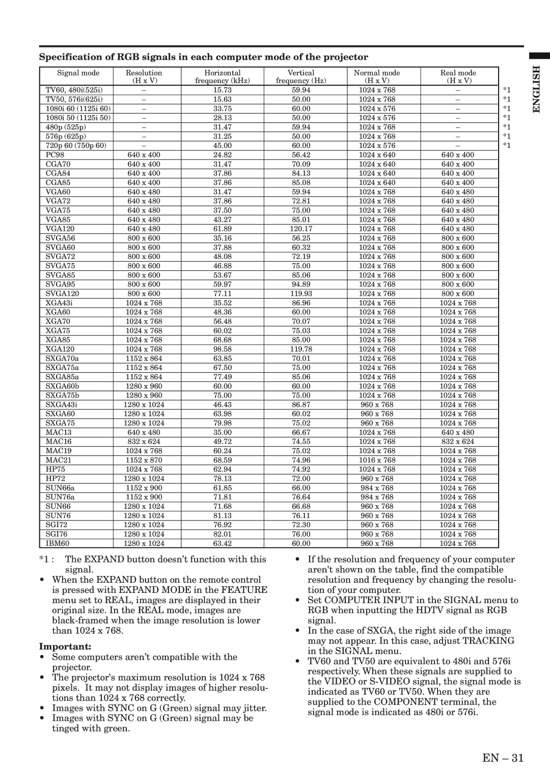 Mitsubishi Electronics XL9U user manual CGA70 