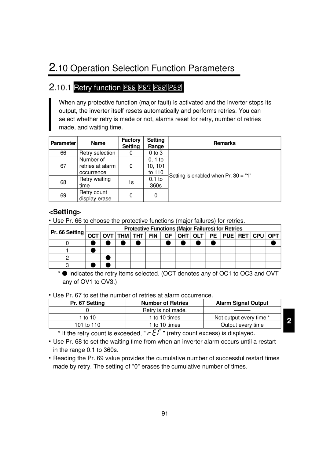 Mitsubishi FR - S500 Operation Selection Function Parameters, Retry function, Oct Ovt Thm Tht Fin Oht Olt Pue Ret Cpu Opt 