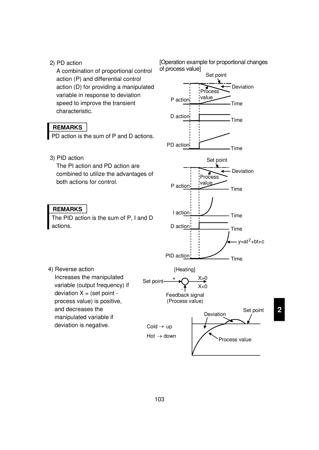 Mitsubishi FR - S500 PID action, Reverse action, Increases the manipulated, Process value is positive, Decreases, 103 