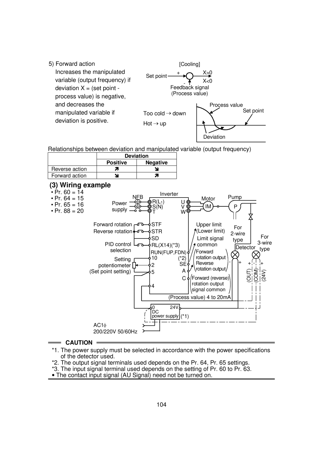 Mitsubishi FR - S500 instruction manual Wiring example, Deviation, Negative, Runfup,Fdn 