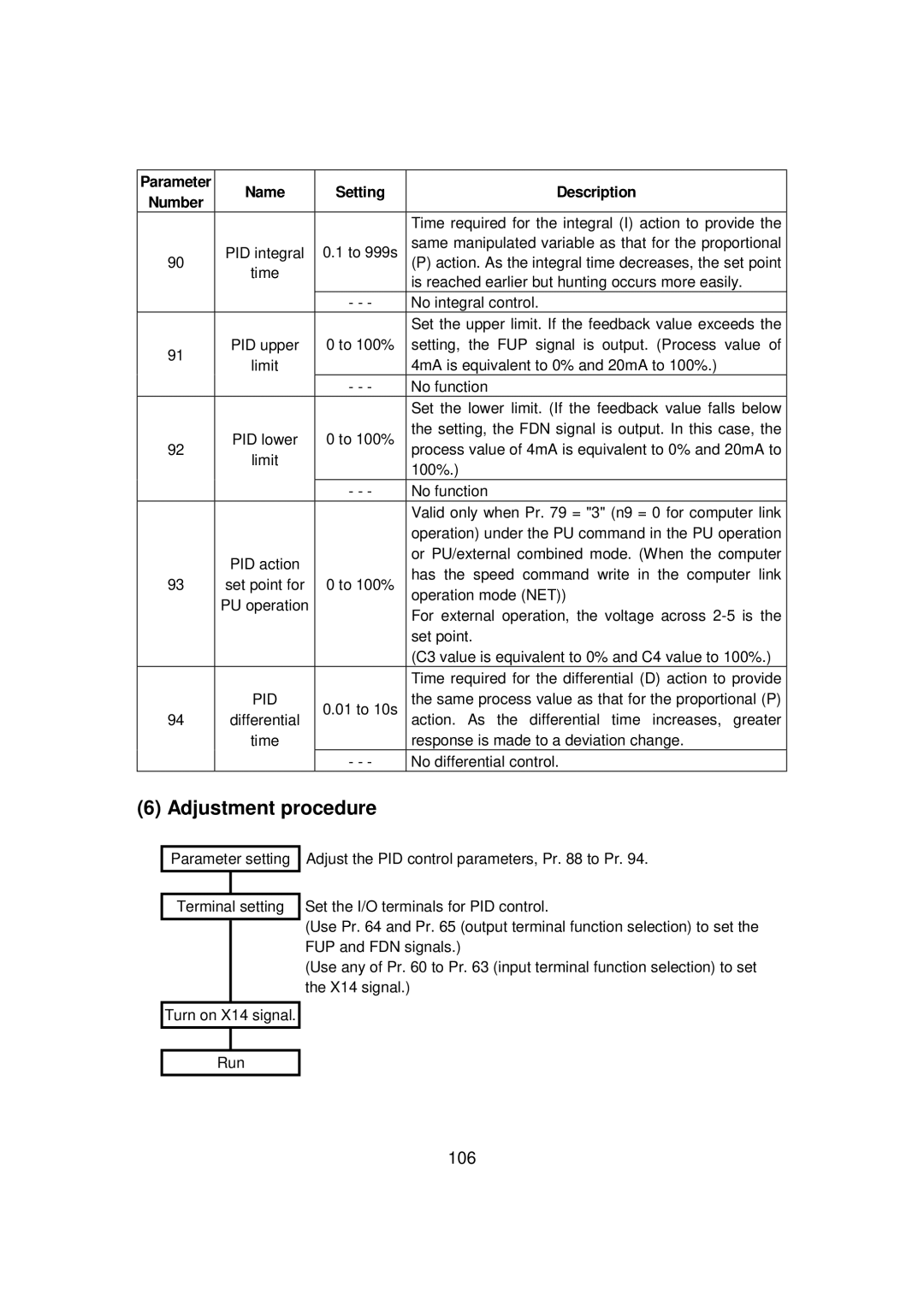 Mitsubishi FR - S500 instruction manual Adjustment procedure, 106 