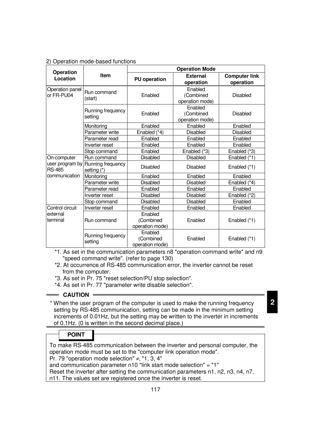 Mitsubishi FR - S500 instruction manual Operation mode-based functions 