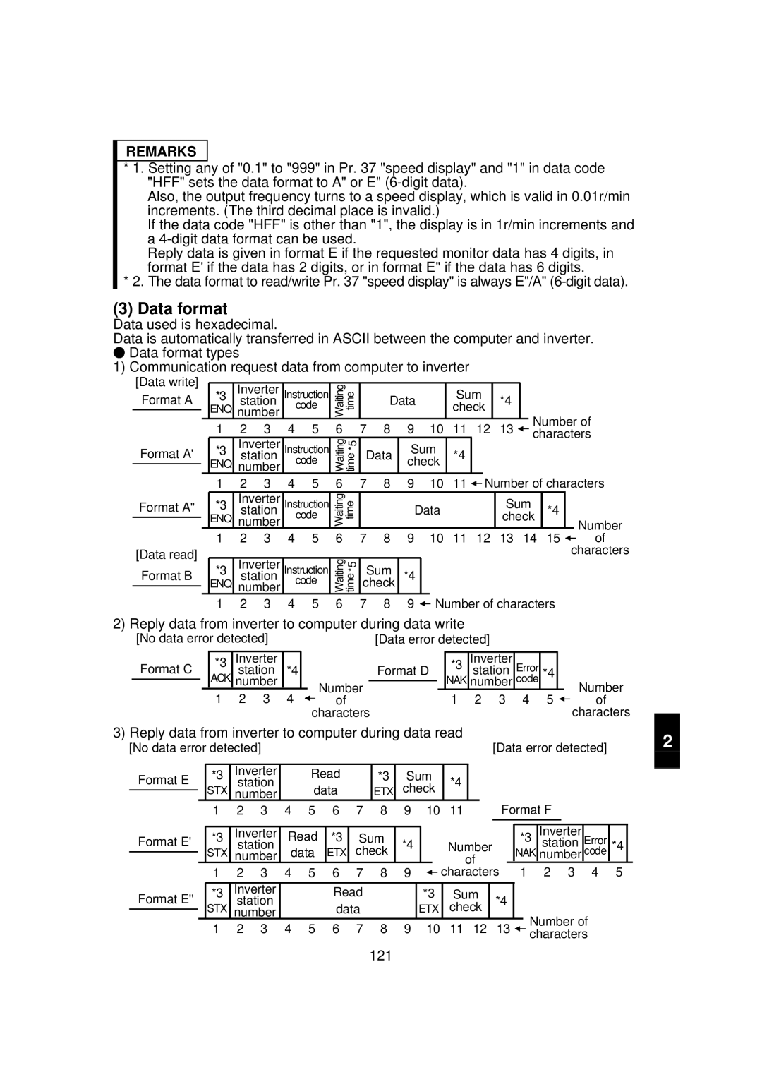 Mitsubishi FR - S500 instruction manual Data format, Reply data from inverter to computer during data write, 121 