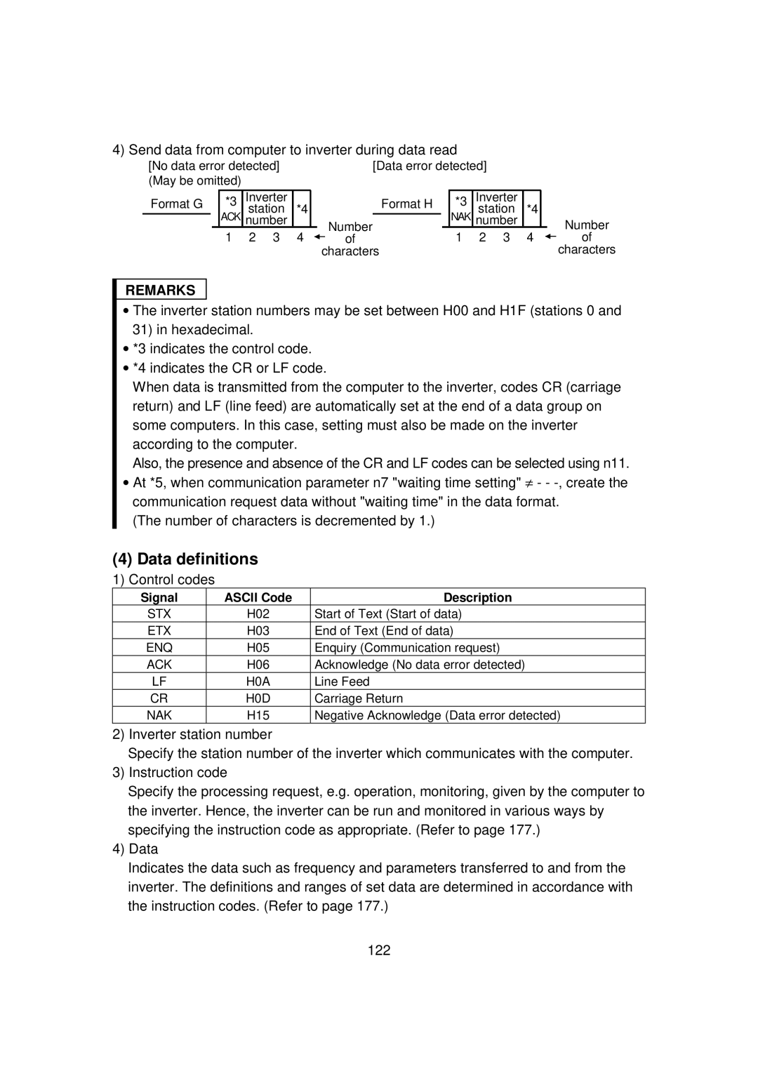 Mitsubishi FR - S500 Data definitions, Send data from computer to inverter during data read, Control codes 