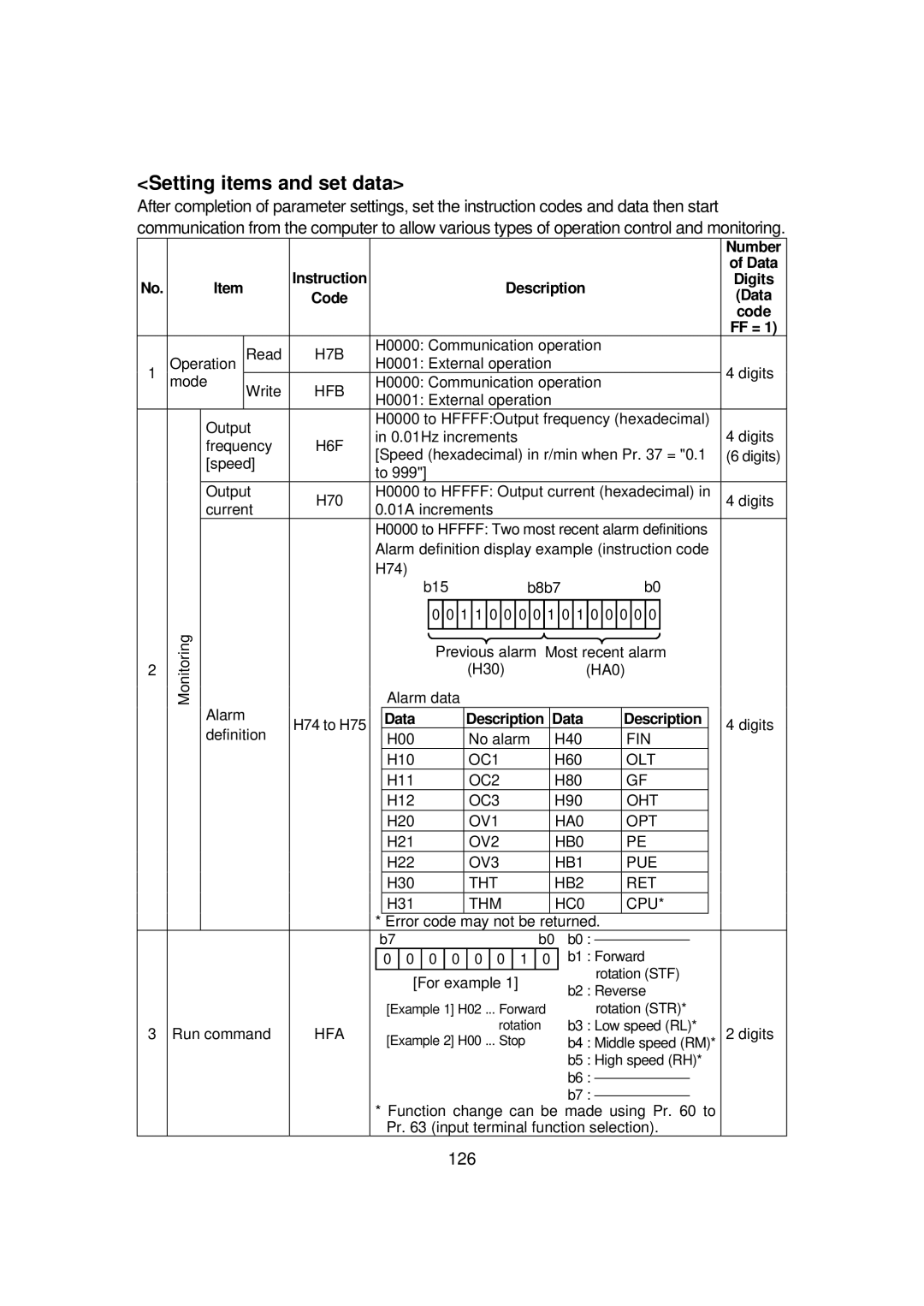 Mitsubishi FR - S500 instruction manual Setting items and set data, 126, Ff = 