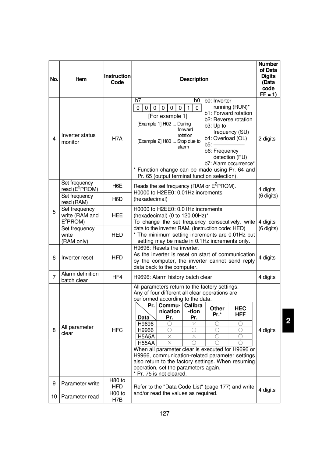 Mitsubishi FR - S500 instruction manual 127, Calibra, Hec, Nication Tion, Hff 