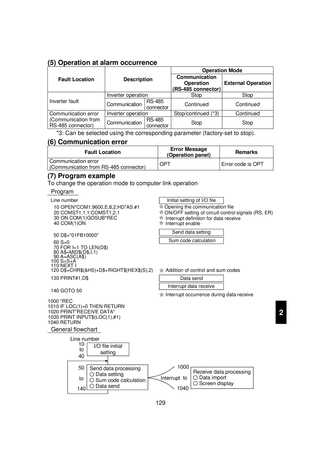 Mitsubishi FR - S500 Operation at alarm occurrence, Communication error, Program example, General flowchart, 129 