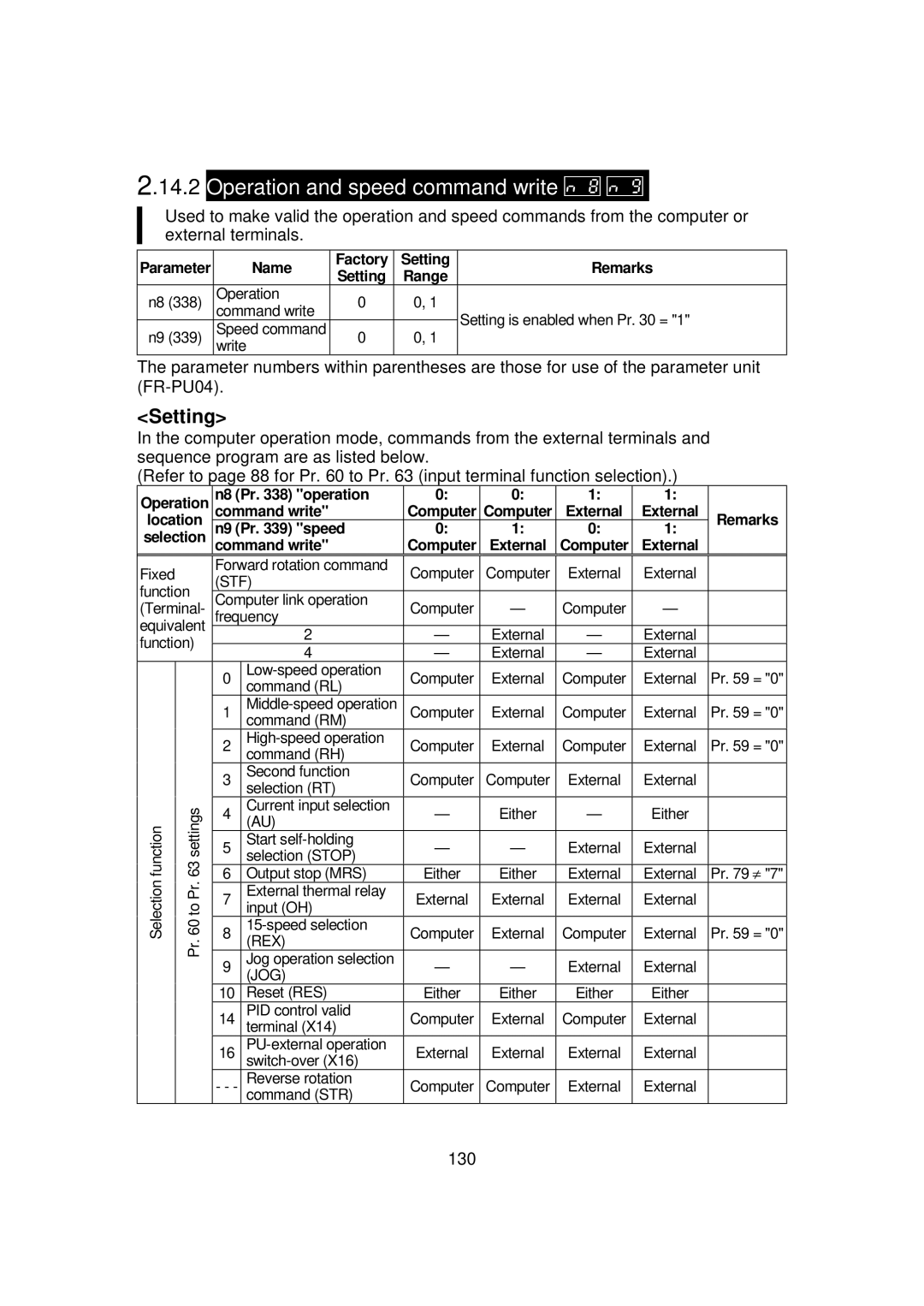 Mitsubishi FR - S500 instruction manual Operation and speed command write, Location Selection N8 Pr Operation Command write 