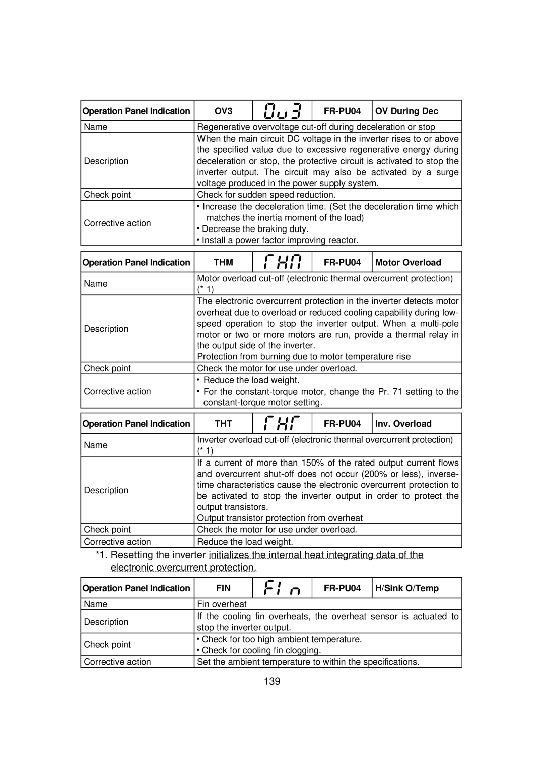 Mitsubishi FR - S500 instruction manual 139, OV3, Thm, Tht 